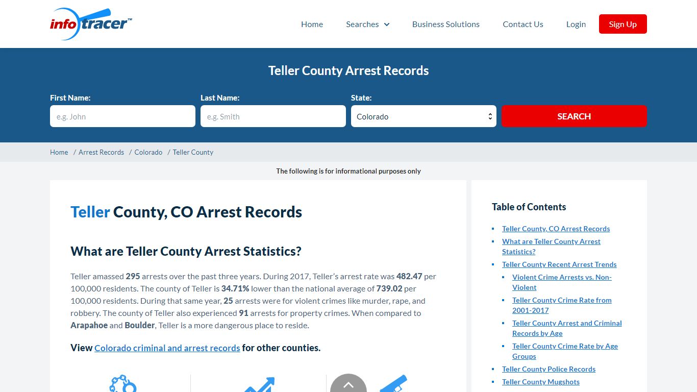 Teller County, CO Arrests, Mugshots & Jail Records - InfoTracer